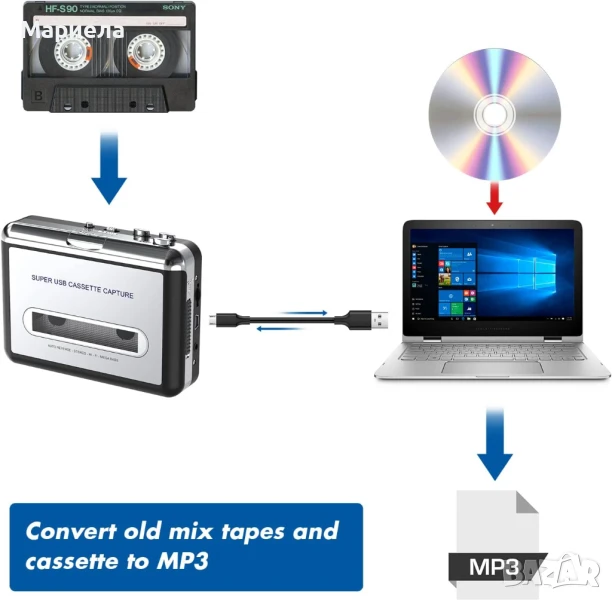 Дигитализатор за аудио касети / Уокмен, снимка 1