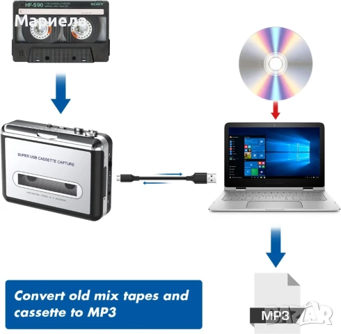 Дигитализатор за аудио касети / Уокмен