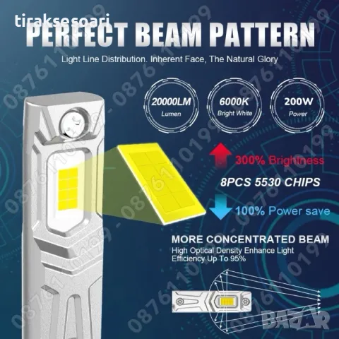 2024 Модел 200W Диодни крушки H1 H3 12V 300% Светлина Директен Монтаж, снимка 5 - Аксесоари и консумативи - 48681569