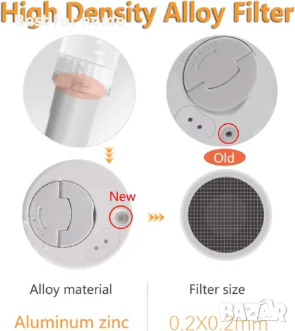 Преносимо биде за пътуване , снимка 4 - Други стоки за дома - 50403528