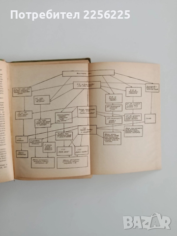 Ръководство за обслужване на предприятията за обществено хранене, снимка 2 - Специализирана литература - 52466847