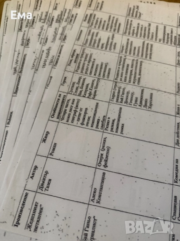 Таблици с произведенията от 11 и 12 клас, снимка 4 - Учебници, учебни тетрадки - 51811100