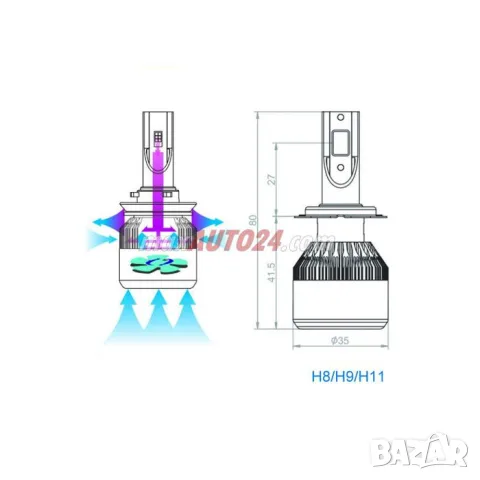 LED крушки C6 H8 36W 6000K комплект 2 броя, снимка 4 - Аксесоари и консумативи - 55864763