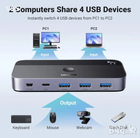 Суич Ugreen CM662 USB 3.0 Switch 2-in-4 Switch + 2x USB-A кабел - черен, снимка 2 - Други - 48648138
