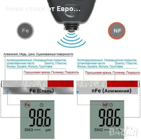 Уред за измерване на дебелината на покритието, снимка 5 - Аксесоари и консумативи - 49915282