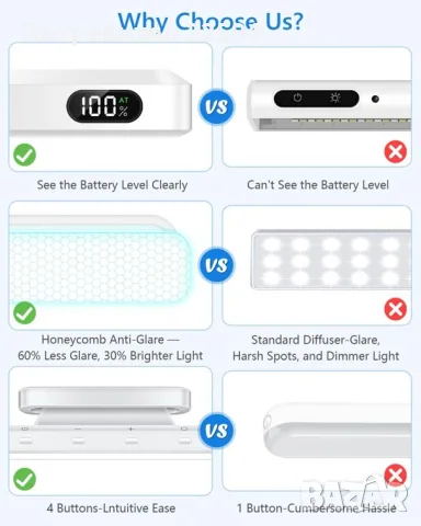 WILLED 5W LED осветление за кухня под шкаф презареждаема , с акумулаторна батерия - Бяла, снимка 5 - Лед осветление - 55853159