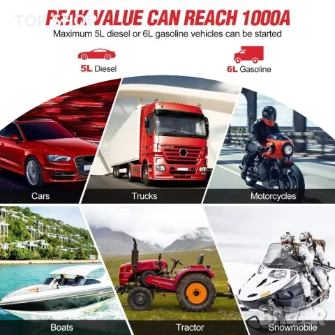 NWOUIIAY Авариен автомобилен акумулаторен джъмп стартер бустер 1000A 13200mAh, снимка 2 - Аксесоари и консумативи - 49064930