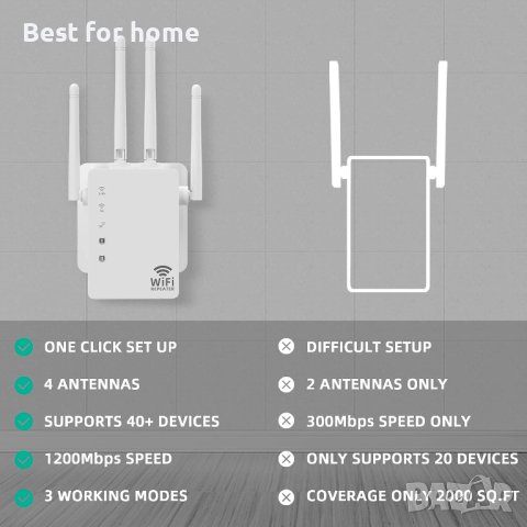 WiFi Extender 5G/4G Dual Band 1200Mbps, снимка 7 - Мрежови адаптери - 41762178