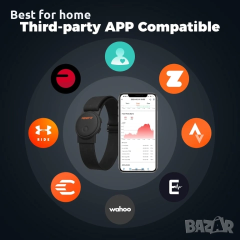 Гривна за пулсомер moofit HW401, снимка 5 - Друга електроника - 53316480