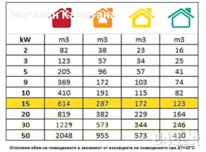 Газов калорифер 15.0kW с включен редуцир вентил и маркуч, снимка 2 - Други машини и части - 47468140