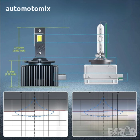 Диодни Крушки за Фар D1S, D1R, 2БРОЯ - 282502, снимка 6 - Аксесоари и консумативи - 52087451