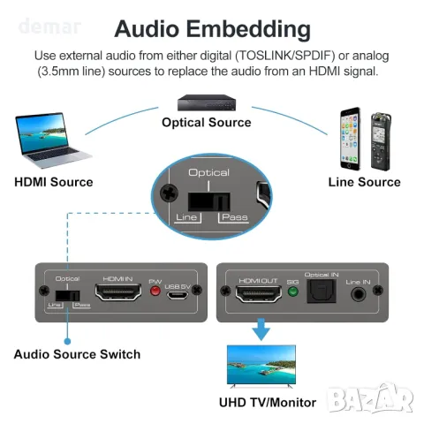 HDMI Audio Embedder Inserter Цифрово аналогово аудио към HDMI, 4K60Hz 18Gbps HDR, снимка 4 - Друга електроника - 47333293