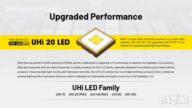 Фенер Nitecore MT2C Pro, снимка 6 - Къмпинг осветление - 47714462