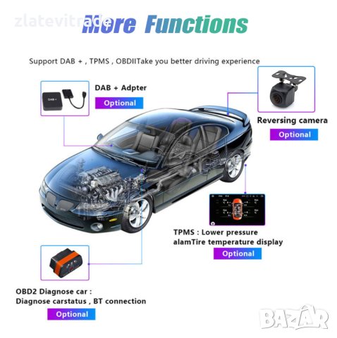 BMW MGU Android 360 BOX,9590, снимка 2 - Аудиосистеми - 42054030