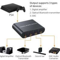 1X4 SPDIF TOSLINK Оптичен Сплитер за Цифрово Оптично Аудио 1х Вход 4х Изхода LPCM 2.0 DTS Dolby-AC3, снимка 1 - Ресийвъри, усилватели, смесителни пултове - 41469933