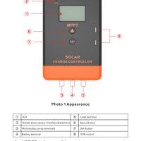 Соларен контролер 20А MPPT с вход до 60v Висок КЛАС  МППТ mppt 20A, снимка 5 - Къмпинг осветление - 41684732