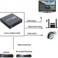 SCART/HDMI към HDMI HD Video Converter Scart към HDMI адаптер с PAL/NTSC, 1080P/720P поддръжка на HD, снимка 3 - Други - 39648931