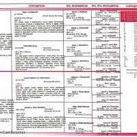 Развъдник"Georgiev Nouse"продава чистокръвна немска овчарка-женска за разплод, снимка 7 - Немска овчарка - 42640319