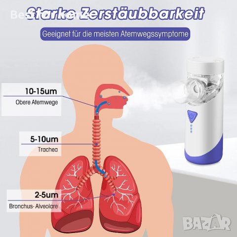 Инхалатор Небулизатор с мундщук и маска за деца и възрастни,, снимка 7 - Други - 40111243