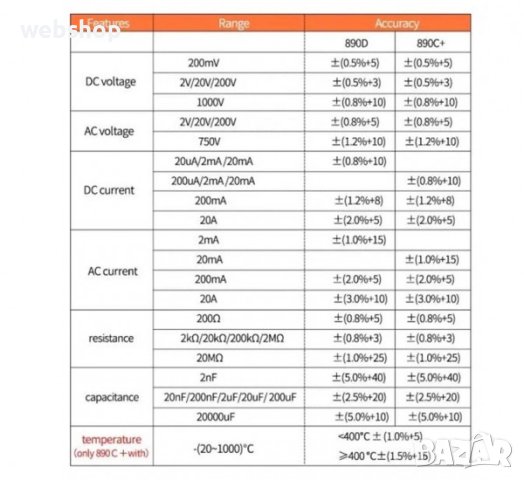 Мултицет , Мултиметър VC-890C+, зумер, VAC, VDC, AAC, ADC, OHM, F, снимка 3 - Други инструменти - 41822908