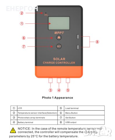 Соларен контролер 20А MPPT с вход до 60v Висок КЛАС  МППТ mppt 20A, снимка 5 - Къмпинг осветление - 41684732