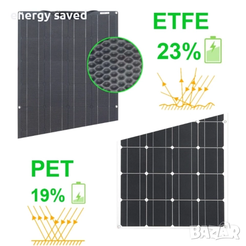 ПРОМО Гъвкав соларен панел 100W +соларен контролер+тягов акумулатор,слънчево зарядно. , снимка 2 - Друга електроника - 52428582