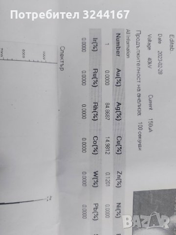 Антична сребърна гривна , снимка 9 - Антикварни и старинни предмети - 41322057