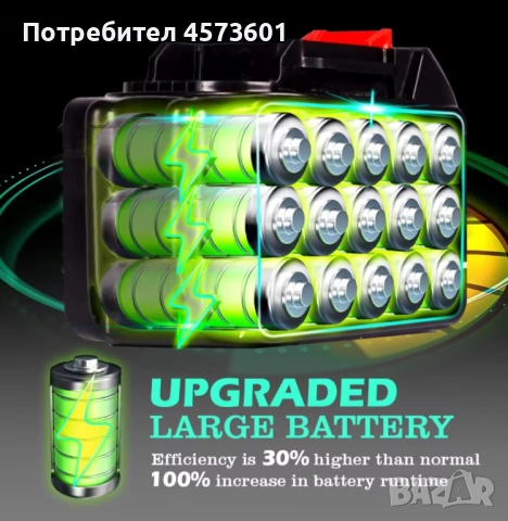 Гайковерт GISAM 2800 Nm, Безчетков мотор!, снимка 2 - Други инструменти - 52405178