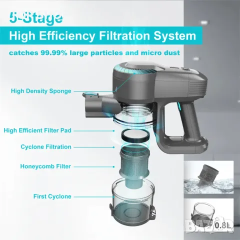 Мощна акумулаторна прахосмукачка с турбо четка Chunhua JH656, снимка 10 - Прахосмукачки - 48622102