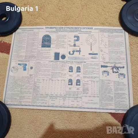 скици/схеми/постери/афиши на оръжия , снимка 7 - Антикварни и старинни предмети - 48082285