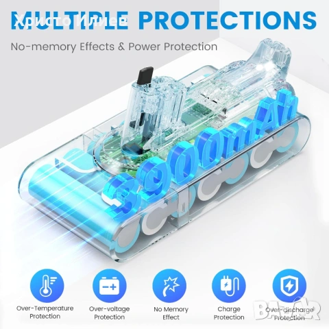 Резервна батерия за прахосмукачка Dyson V11, снимка 3 - Прахосмукачки - 53644511