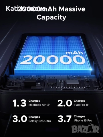 UGREEN 20000mAh 100W външна батерия, преносимо зарядно устройство Nexode USB C 3-портово PD бързо за, снимка 3 - Външни батерии - 51959994