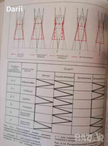 Основы теории проектирования костюма -Т. Козлова, Р. Степунчев, снимка 2 - Други - 36366144