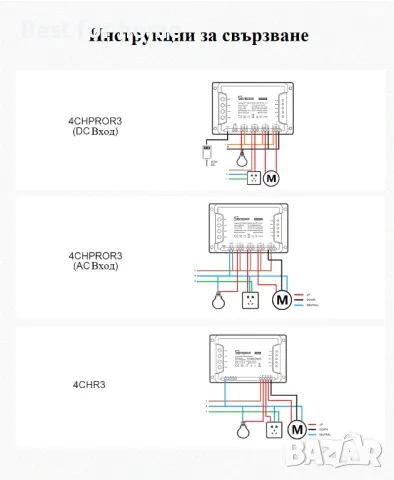SONOFF 4CHR3 4-канален Wi-Fi Интелигентен Превключвател, снимка 4 - Друга електроника - 47443527