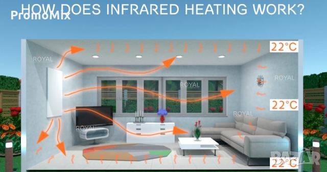 Инфрачервен отоплителен панел ASM TH90 InfraHeat 900W отоплител, снимка 9 - Отоплителни печки - 36043577