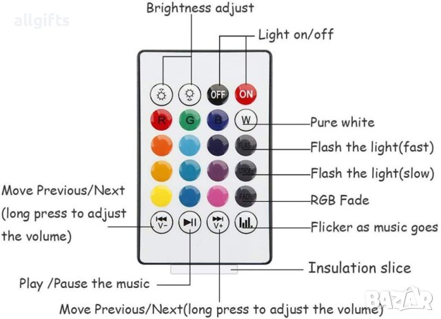 Bluetooth колона LED RGB диско лампа крушка музика, снимка 7 - Лед осветление - 41393039