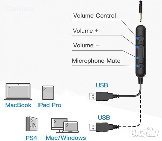 New Bee - USB звукова карта, контроли за звука, снимка 2 - Други - 40118421