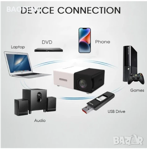 Нов PVO Мини LED видео проектор/Full HD/забавления за деца/домашно кино/HDMI/USB/дистанционно, снимка 6 - Плейъри, домашно кино, прожектори - 50702462