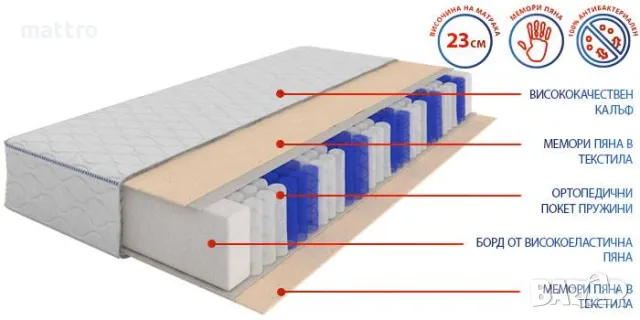 (-78%) Двулицев матрак Maxy Pocket 7 с безплатна доставка до всички села и градове, снимка 2 - Матраци - 49124540