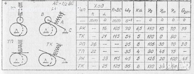 Теория на механизмите и машините(ТММ), снимка 9 - Други курсове - 44216766