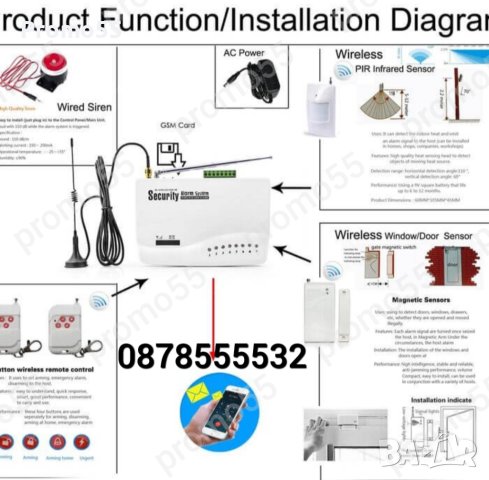 Безжична GSM Охранителна и Алармена Система за Жилище, СОТ, снимка 6 - Други - 42520622