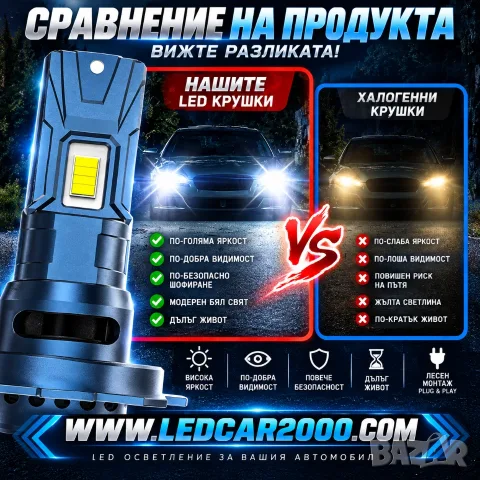 LED КРУШКИ 80W H1 H4 H7 – 3570 CSP | 6500K | IP68 | PLUG & PLAY, снимка 3 - Аксесоари и консумативи - 56194033