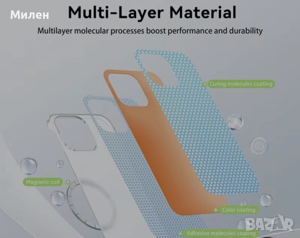 Xiaomi Poco F8 Pro кейс, снимка 4 - Калъфи, кейсове - 53164957