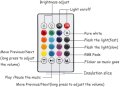 Bluetooth колона LED RGB диско лампа крушка музика, снимка 7