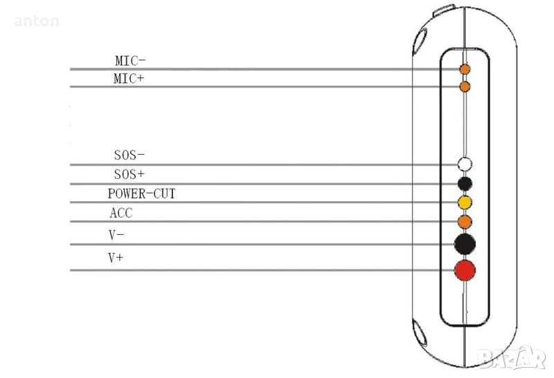 WEB контрол GSM GPRS REAL TIME GPS TRACKER проследяващо устройство ...