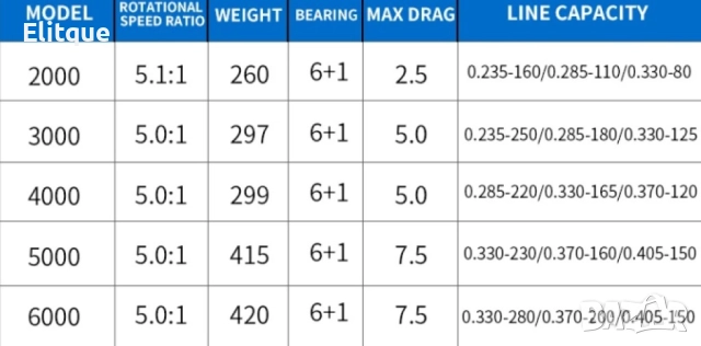 Риболовна макара с алуминиева шпула Osako, снимка 4 - Макари - 52862589