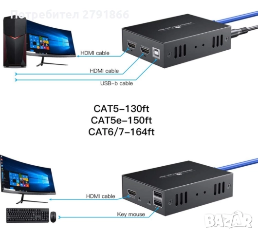 PWAYTEK HDMI KVM USB удължител 1080P през Cat5e/6/7 Ethernet кабел 50м., снимка 3 - Кабели и адаптери - 52152880