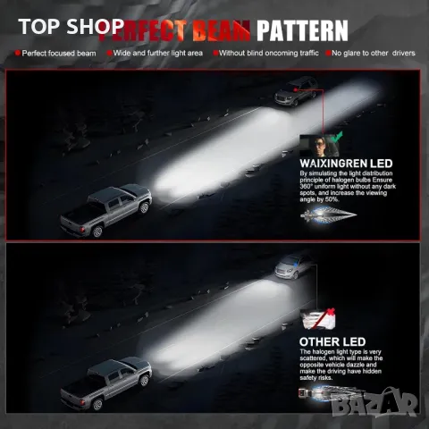 WAIXINGREN H7 Крушка за фарове, 60W 26000LM 6500K Студено бяло, Опаковка от 2 (H7), снимка 5 - Части - 49419943