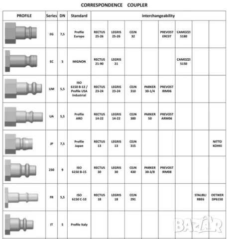 Нови Германски Бързосменни ЩУЦЕРИ Ф10x12 мм с Резба G1/4” за Бързи Връзки Въздух Пневматика БАРТЕР, снимка 3 - Други инструменти - 50676603
