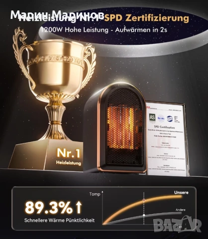 Електрическа вентилаторна печка 1200 вата., снимка 2 - Печки, фурни - 53386247